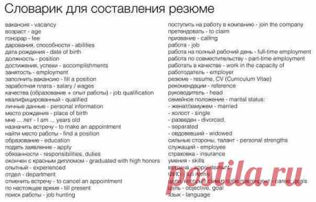 Полезные фразы для составления сопроводительного письма на английском / Неформальный Английский