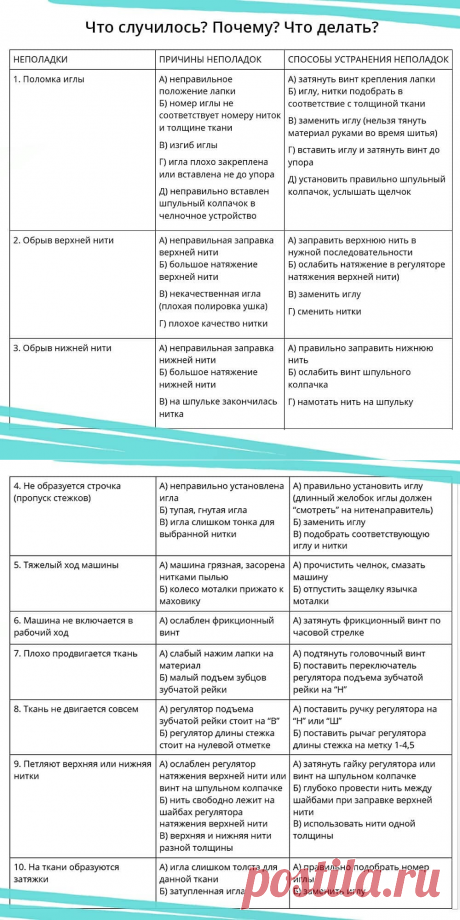 Причины поломок швейной машинки и пути их устранения — Сделай сам, идеи для творчества - DIY Ideas