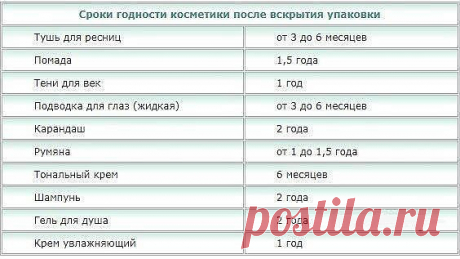 Сроки годности косметики после вскрытия упаковки.