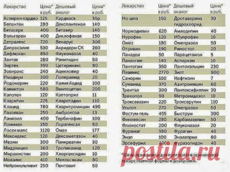 Полезная таблица дешевых аналогов лекарств. 
Не платите за рекламу