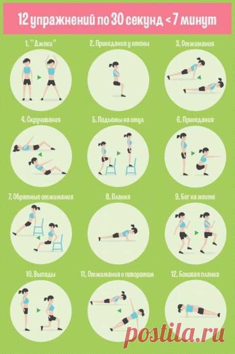 7 минут комплексной тренировки.
Двенадцать упражнений по 30 секунд каждое, с небольшими перерывами на отдых (не более 10 секунд — буквально чтобы перевести дыхание и занять следующую позицию) занимают в общем около 7 минут. Во время такой тренировки с максимальной для вас интенсивностью мышцы получают воздействие, сравнимое с многочасовым бегом.