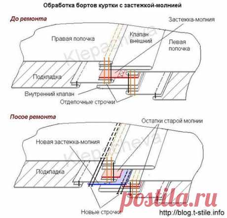 Блог "О шитье…" » Как заменить молнию на куртке, не распарывая отделочных строчек