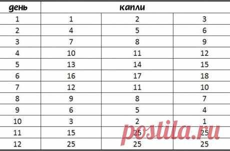 Избавься от атеросклероза, высокого давления, геморроя, артрита, улучши слух, зрение и пищеварение! Этому рецепту 5 000 лет. - Страница 2 из 2