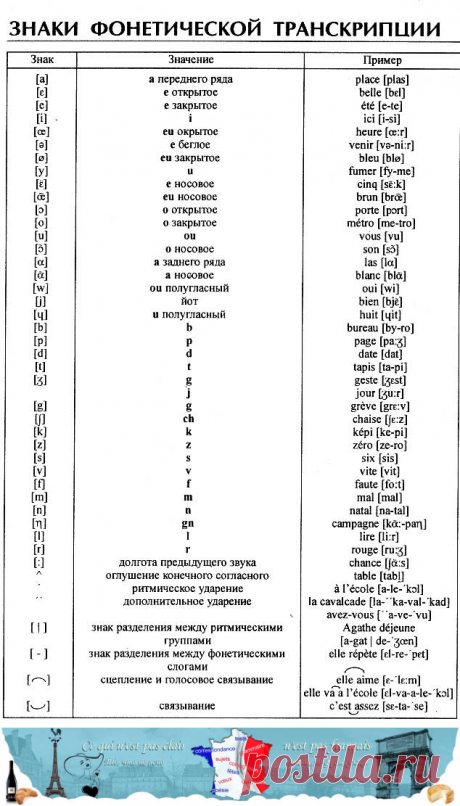 Знаки фонетической транскрипции | Французский язык, онлайн уроки