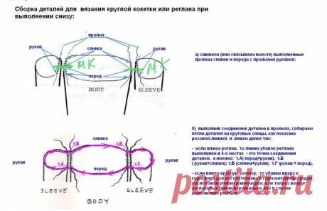 КАРДИГАН С КРУГЛОЙ КОКЕТКОЙ ПЛАТОЧНОЙ ВЯЗКОЙ