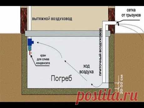 Избавляемся от сырости в подвале, погребе, гараже без вентилятора. Делаем вентиляцию правильно!