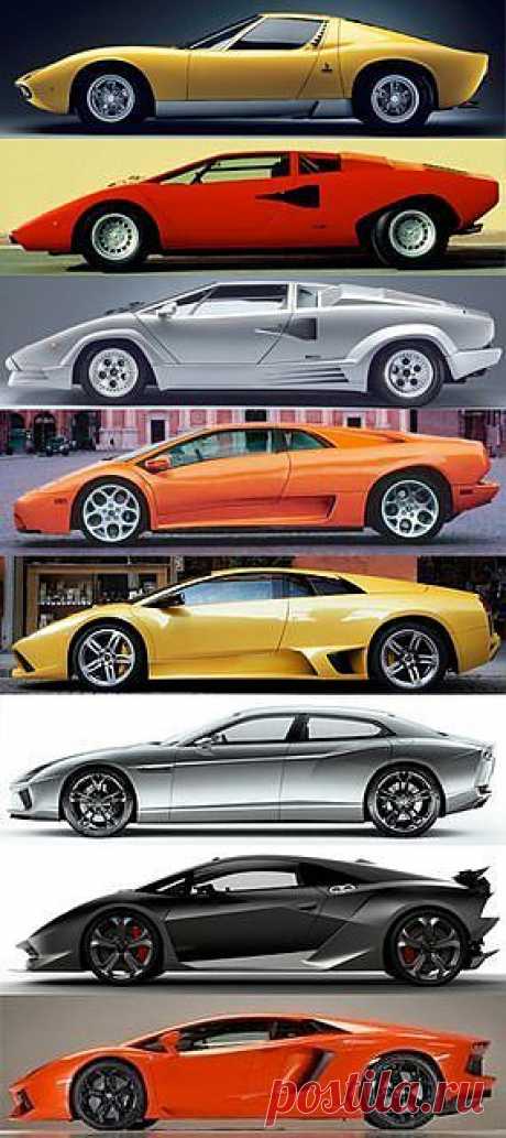 Эволюция Lamborghini