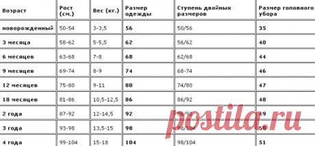 таблица размеров детских шапок по возрасту: 23 тыс изображений найдено в Яндекс.Картинках