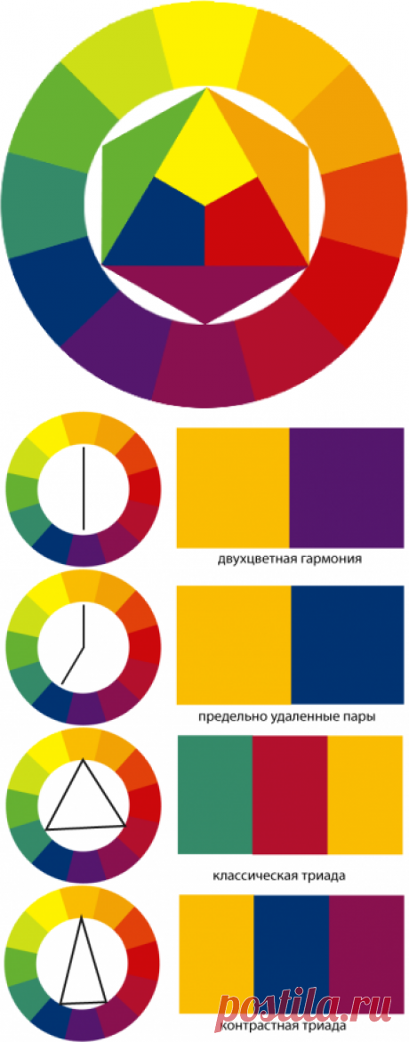 Цветовой круг. Теория на практике.
Как все представление о цвете может уложиться в одном цветовом круге? Можно легко и просто составить гармоничное сочетание любой сложности!