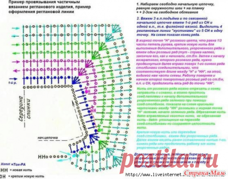 Реглан крючком: росток и формирование выреза горловины