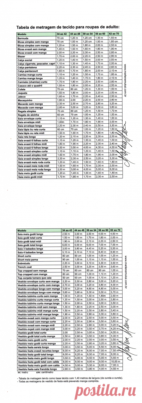 Таблица метража ткани для взрослой женской и мужской одежды - Марлен Мукай