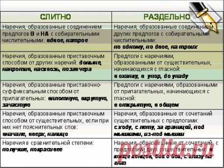 Русский язык... Полезные таблицы! Трудные случаи правописания.