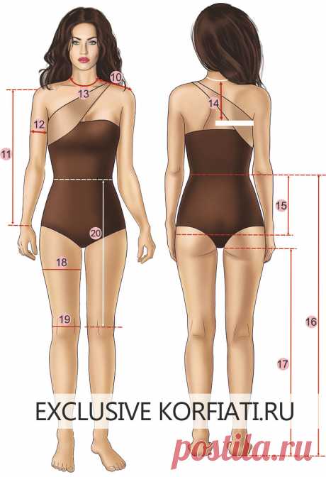 Как снять мерки - советы от Анастасии Корфиати