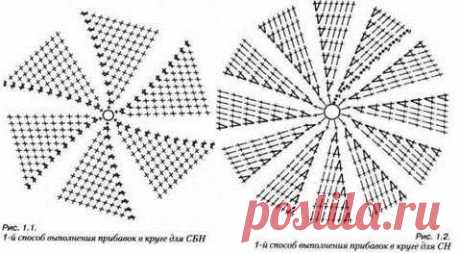 Принципы вязания плоского круга крючком - 5 Сентября 2012 - Полезности, как сделать - Энциклопедия вязания