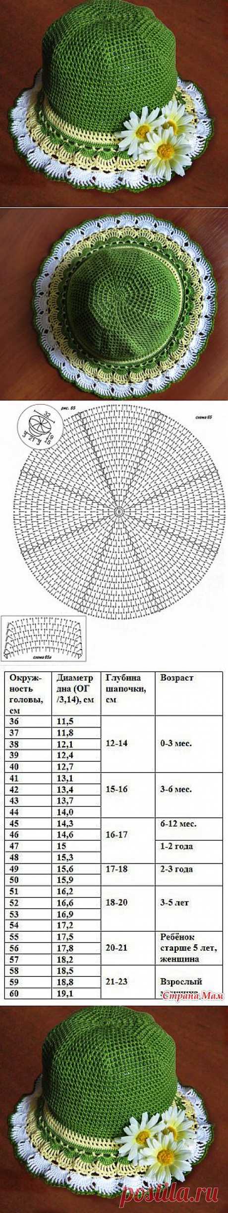 Шляпка крючком.