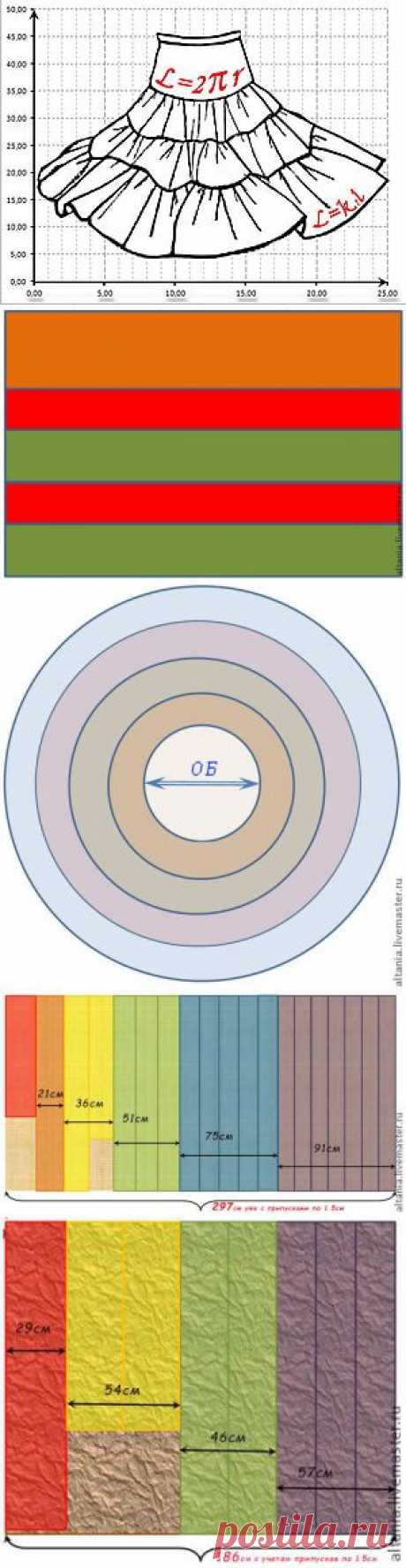 Boho &amp; Excel, или Математическое моделирование ярусной юбки - Ярмарка Мастеров - ручная работа, handmade