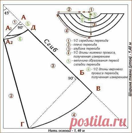 Выкройки ламбрекенов и наиболее сложных элементов драпировок штор 

Равносторонний сваг. Построение: 
1) Проводим к сгибу ткани перпендикуляр, на котором откладываем 1/2 середины свага величину (1) - 
AA1 A1A2 = 7 - 10 см (на обработку) 

AA2 = 0,20 + 0,10 = 0,30 м 
2) На сгибе откладываем величину (3) - глубину свага с k (2) AБ = 0,45 х 2 = 0,90 м 
3) БВ = 1/2 величины (3) = 0,45 : 2 = 0,23 м 
4) Из точки Б проводим перпендикуляр к сгибу 
5) Из точки Б проводим дугу, равн...