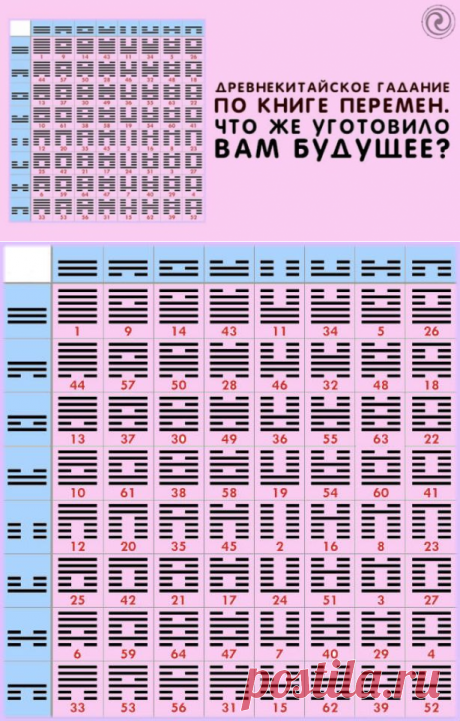 ДРЕВНЕКИТАЙСКОЕ ГАДАНИЕ ПО КНИГЕ ПЕРЕМЕН. ЧТО ЖЕ УГОТОВИЛО ВАМ БУДУЩЕЕ? — Копилочка полезных советов