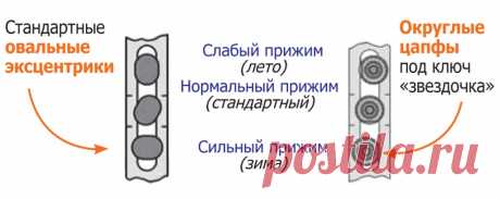 В доме будет тепло, если пластиковые окна перевести в зимний режим – Моя Околица