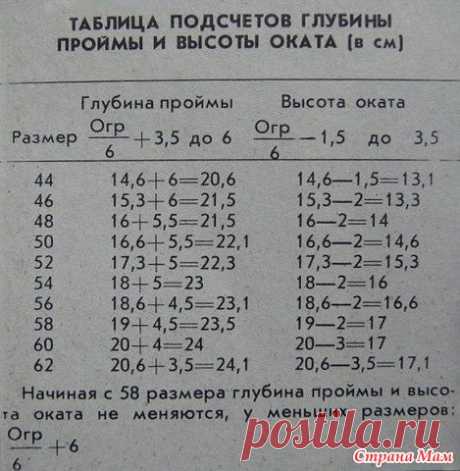 Таблица подсчета глубины проймы и высоты оката - Вязание - Страна Мам