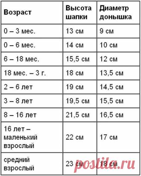 таблица расчетов шапочек / Болталка / Разговоры на любые темы