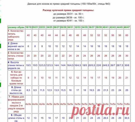 Как связать детские носочки спицами (лёгкий способ)