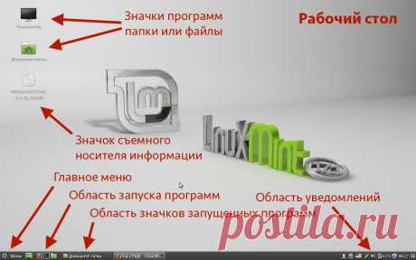 Рабочий стол Linux | Компьютер для начинающих. Обучение работе на компьютере