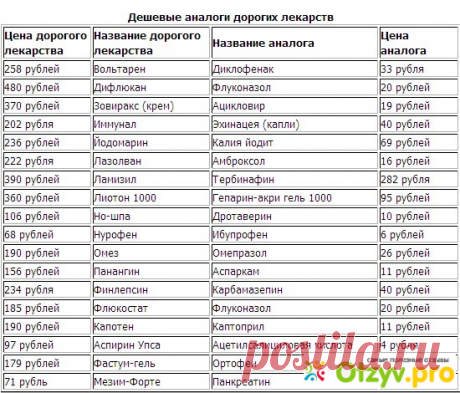 аналоги лекарственных средств в беларуси таблица: 6 тыс изображений найдено в Яндекс.Картинках