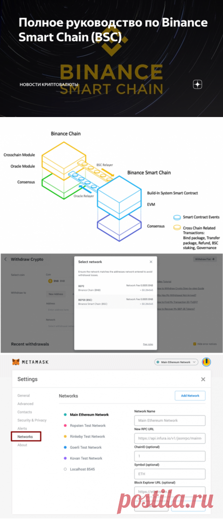 Полное руководство по Binance Smart Chain (BSC) | Новости криптовалюты | Яндекс Дзен