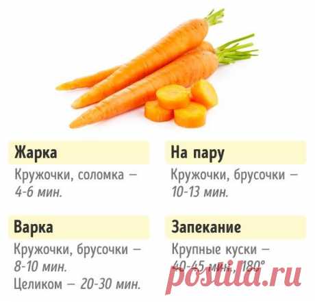 Сколько нужно готовить овощи, чтобы получилось вкусно и полезно Многим знакома ситуация, когда продукты в процессе приготовления получаются недоваренными или переваренными. Обидно, когда это портит вкус целого блюда.Мы подготовили простую инфографику о том, как го...