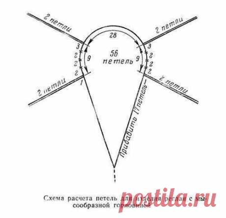 Самый популярный пост за прошлую неделю. 
С нами интересно, вступайте в группу.

Вязание реглана спицами и крючком. Схемы