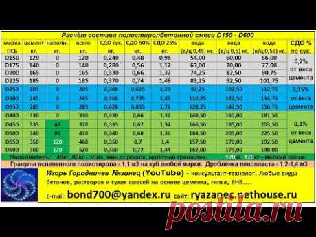 Расчёт состава правильного полистиролбетона. Таблица от "Рязанца".