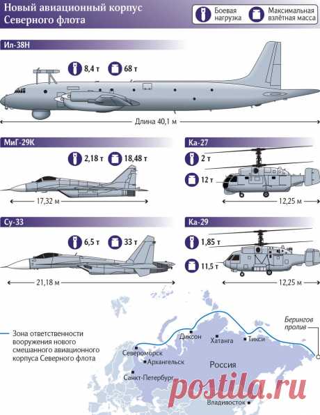 Ледяной прием: Севморпуть прикрыл смешанный авиакорпус | Известия | Дзен