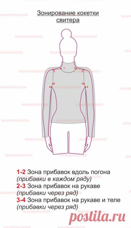 Рукав-погон при вязании сверху-вниз. Как его вязать. Сложнее ли реглана | WarmEngineer / Блог о вязании | Дзен