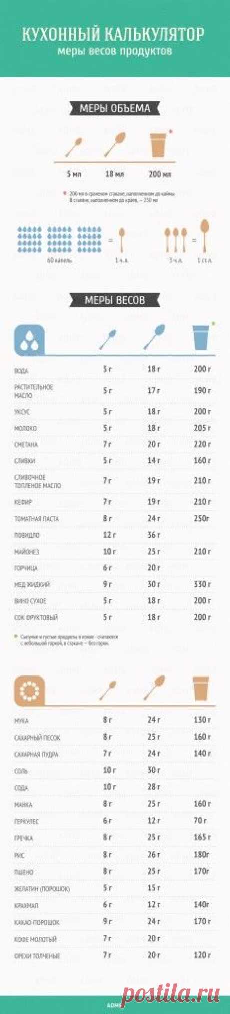 Подсказки по кухне на все случаи жизни — Мой дом