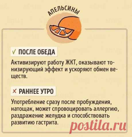 Правильное время для употребления продуктов.