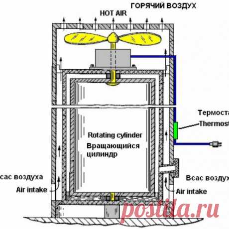 Как изготовить тепловой насос Френетта своими руками