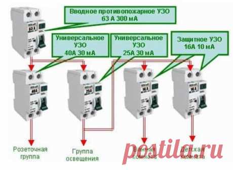 В статье рассказывается о том, будет ли работать дифавтомат без заземления, как подключить, схема подключения дифавтомата на весь дом