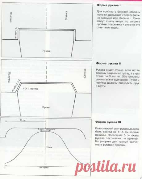 Вязание рукава спицами. Примеры расчета горловин, скоса плеча и проймы рукава.
