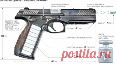 Испытания нового пистолета ПЛ-14 завершатся до конца 2017 года