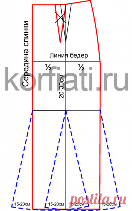 Выкройка юбки-годе от Анастасии Корфиати - шьем сами