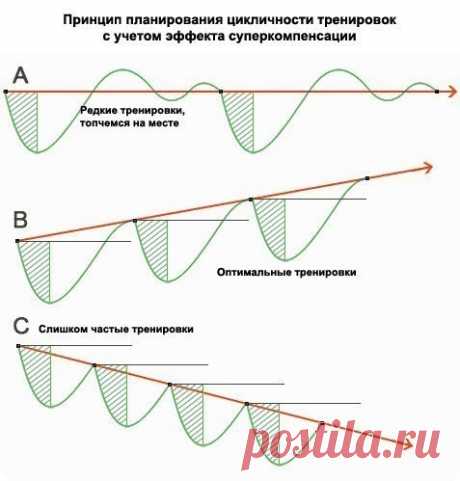 О восстановлении.