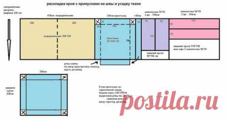 Для хозяйственных и экономных — будем шить постельное белье сами… » Sam-Sdelay.RU – Сделай сам!