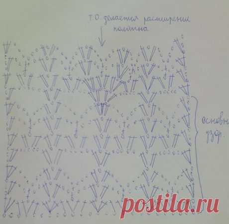 Платье от Farm — Яндекс.Диск