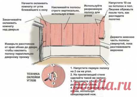 Как правильно клеить обои - вопрос не праздный, ведь во многом от обоев зависит общее впечатление от вашего интерьера - смотрите технологию грамотной оклейки стен обоями.

От того, как Вы оклеите обоями стены будет зависеть общее впечатление от помещения. Ведь даже самые дорогие, качественные и очень красивые обои не будут смотреться эстетично, если они плохо приклеены. Для того чтобы не потратить время зря и не испортить обои, прислушайтесь к нашим советам.
Показать полностью…