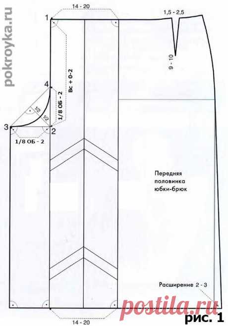 Юбка-брюки выкройка | pokroyka.ru-уроки кроя и шитья