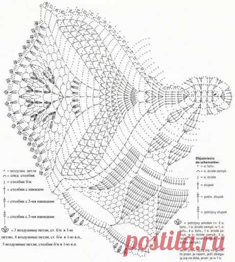 ажурные салфетки крючком схемы с описанием для начинающих: 10 тыс изображений найдено в Яндекс.Картинках