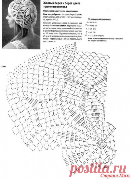 Не могу разобраться со схемой - Все в ажуре... (вязание крючком) - Страна Мам