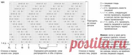 Вяжем вместе с леночкой мужская шапка. Вяжем мужские шапки разных моделей и дизайнов