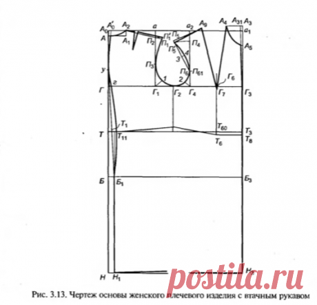 Делаем выкройки своими руками. Конструирование и основы моделирования женской, мужской и детской одежды. | Как шить своими руками | Яндекс Дзен